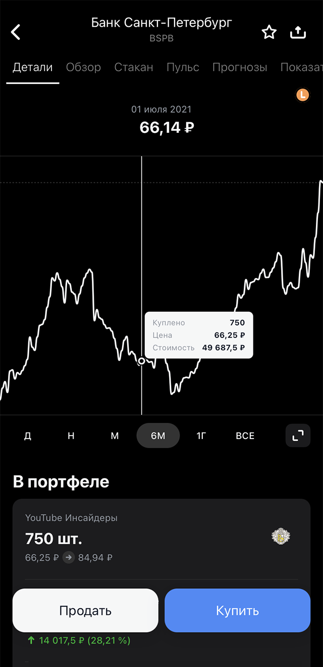 Получив идеальную сделку инсайдеров по нашей формуле, я решил последовать их примеру и купил акции