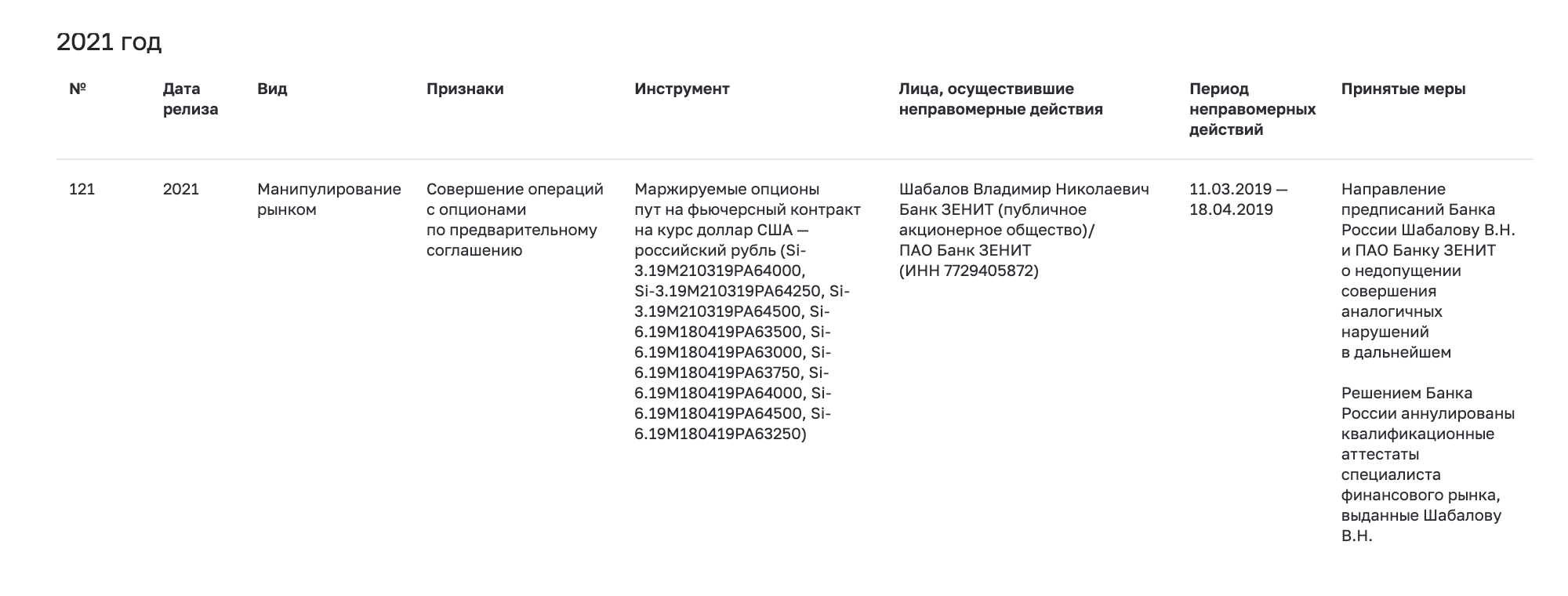 Основные нарушения — это манипулирование рынками и неправомерное использование инсайдерской информации. Источник: ЦБ РФ