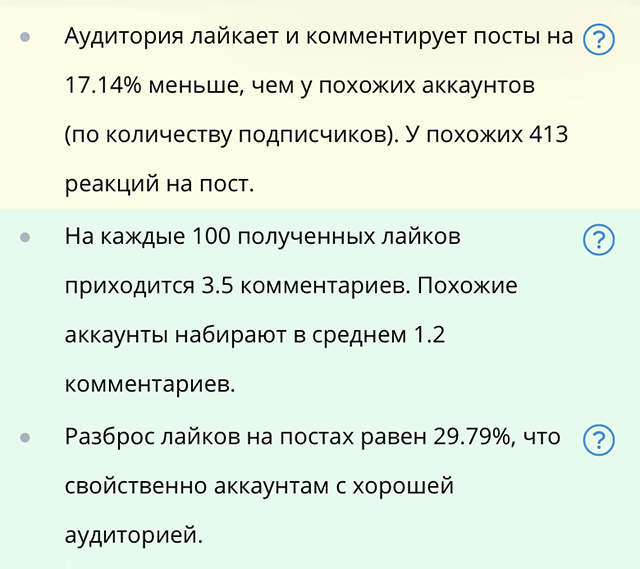 Сервис Livedune считает, что у меня качественная аудитория. Правда, лайки и комментарии подписчики оставляют на 17% реже, чем у аналогичных блогеров. Это не очень хорошо, но некритично