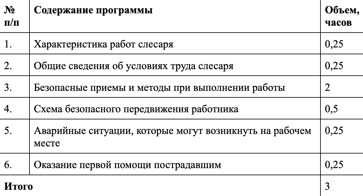 Пример программы первичного и повторного инструктажей по охране труда