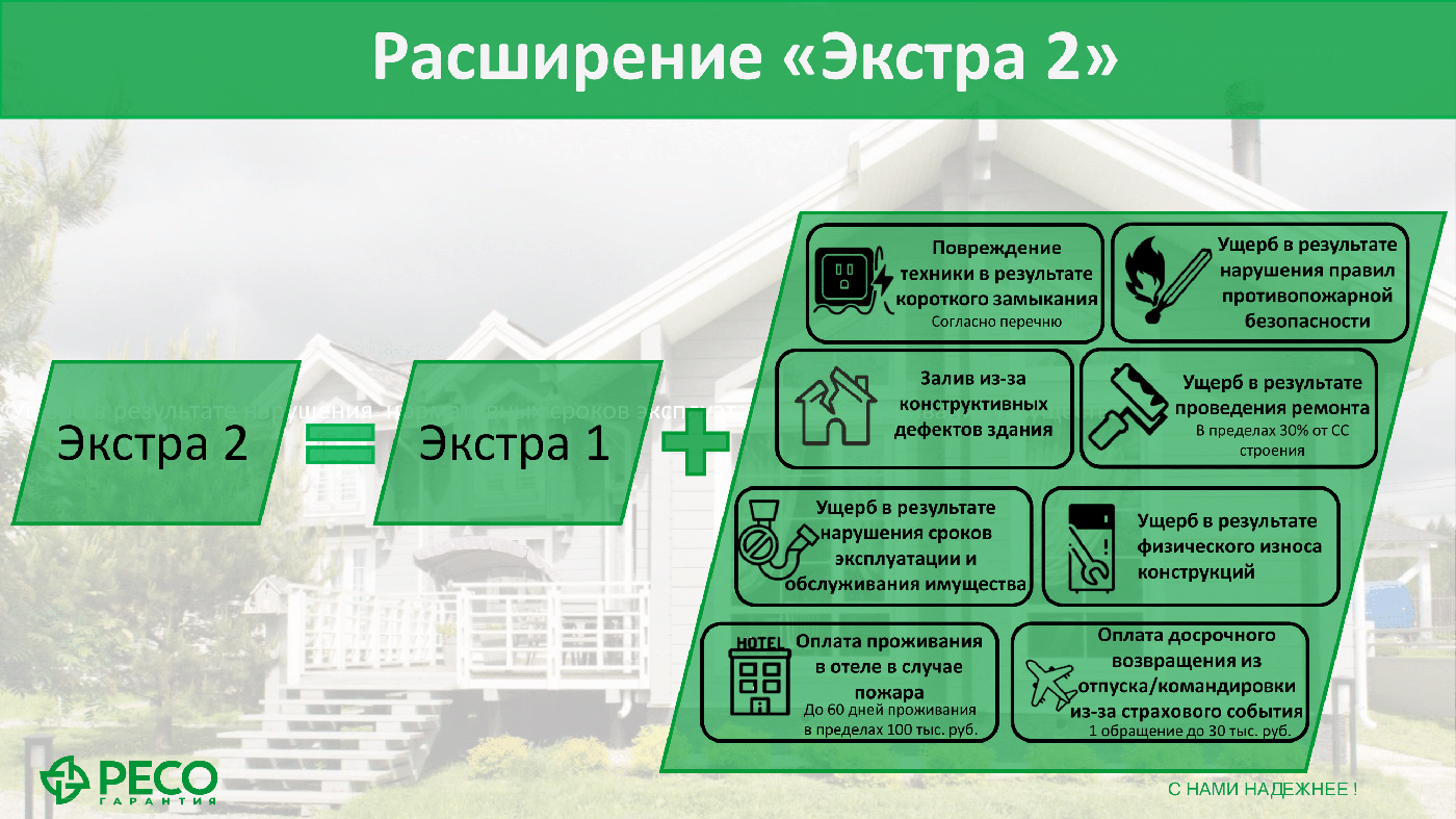 Например, в договор «Ресо» можно включить ущерб от сильных морозов, просадки грунта, поломку техники от короткого замыкания и даже оплату билетов на самолет или поезд, если пришлось досрочно вернуться из отпуска после страхового случая