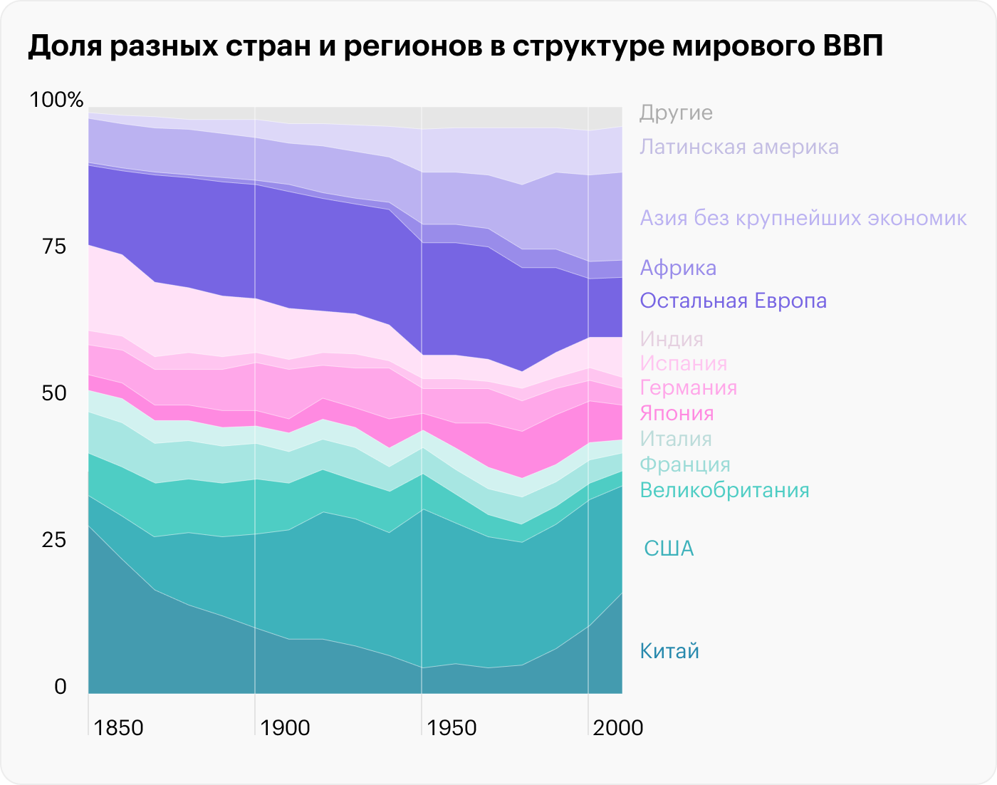 Источник: Business Insider