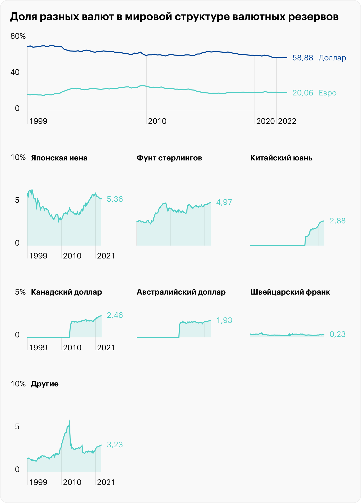 Источник: Statista