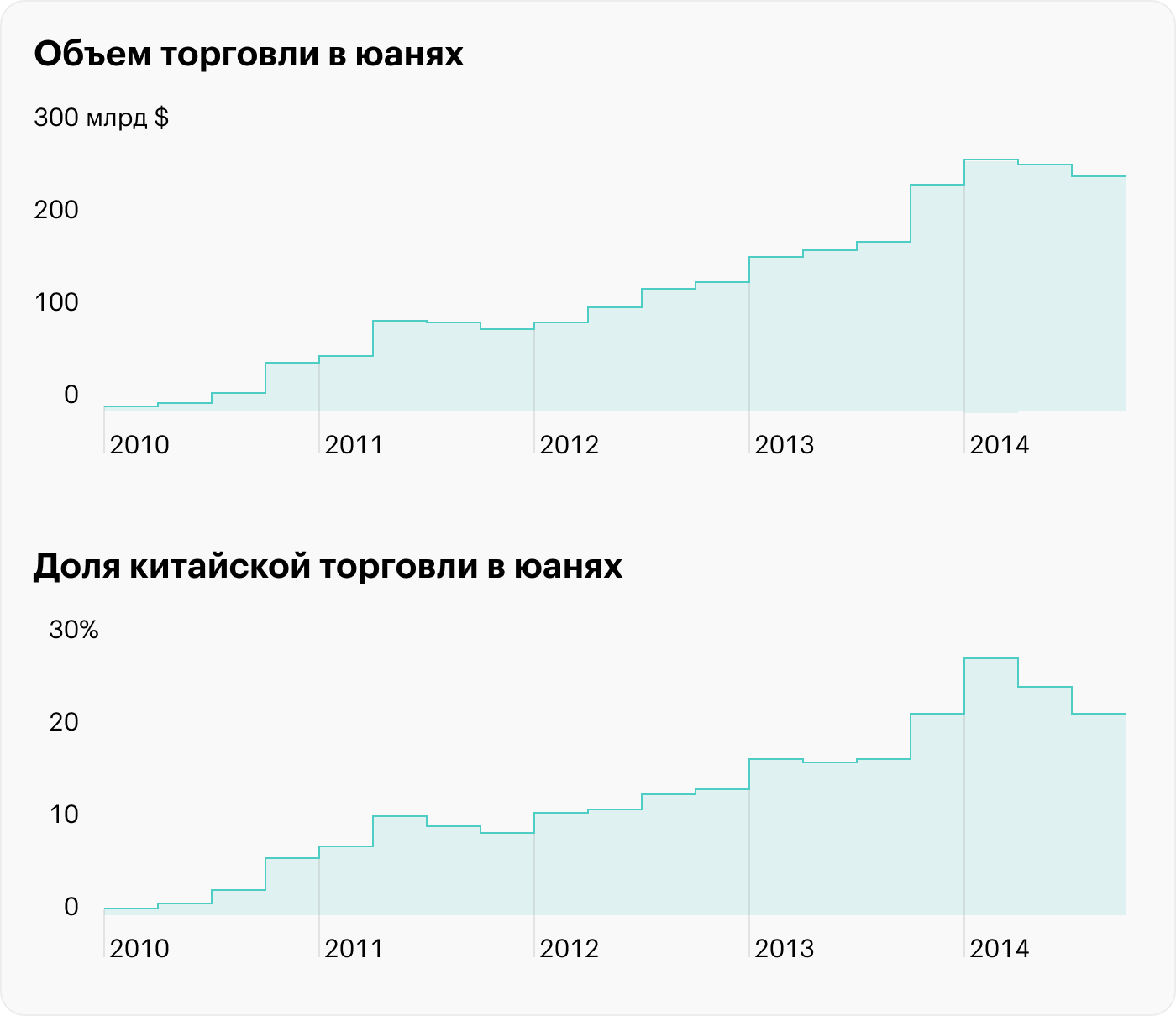 Источник: International Studies Quarterly (2016) 60, No Reservations: International Order and Demand for the Renminbi as a Reserve Currency, стр. 279 (8)