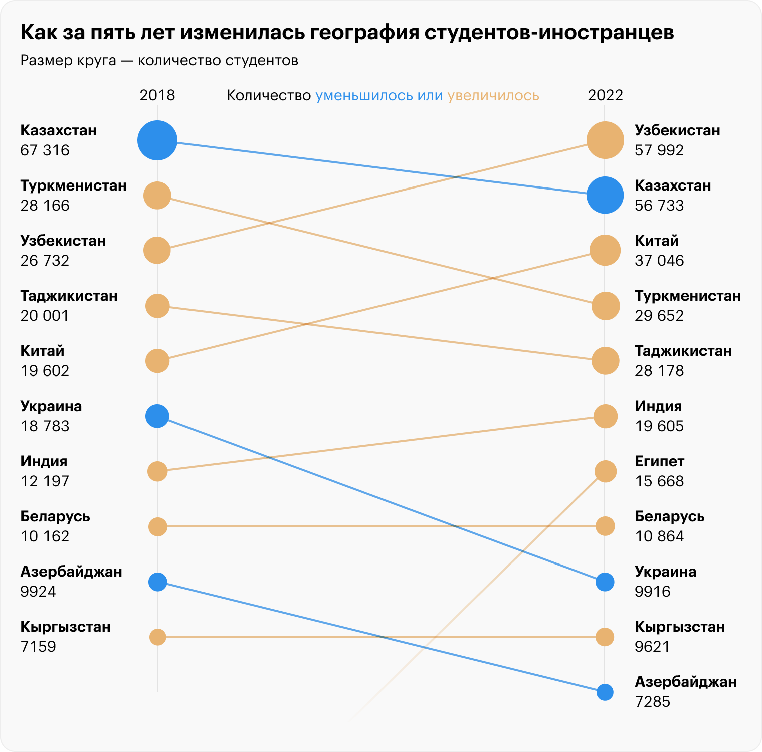 Источник: Минобрнауки РФ