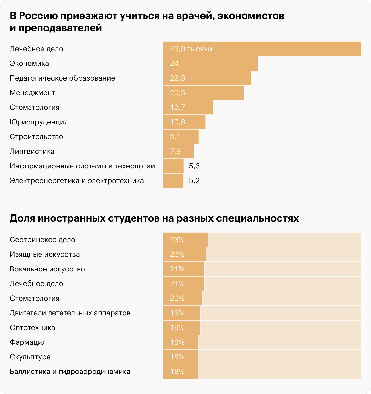 Источник: Минобрнауки РФ, расчеты Т―Ж