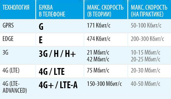 Буквы рядом с индикатором уровня сигнала помогут понять качество связи в доме. Источник: «ИТ⁠-⁠советы, секреты» на «Яндекс-дзене»