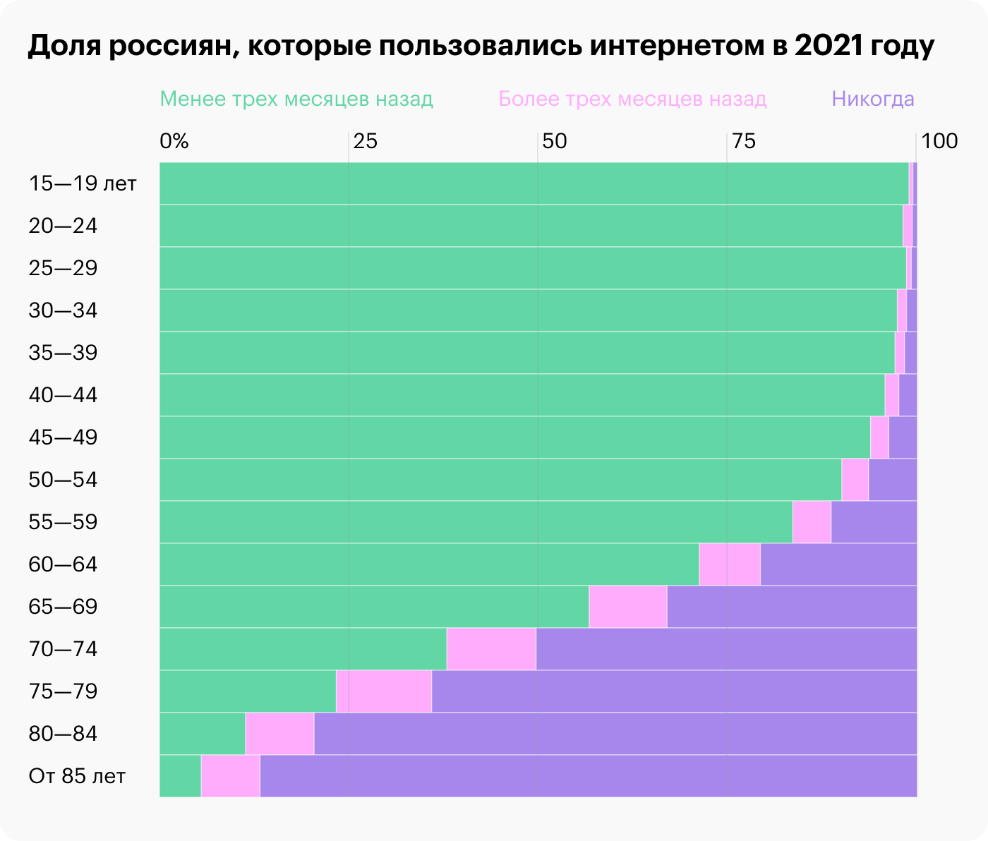 Источник: Росстат