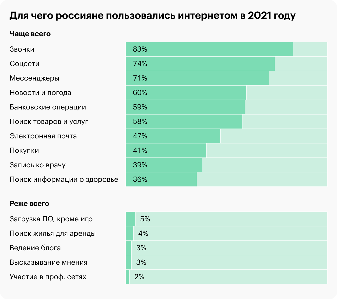 Источник: Росстат