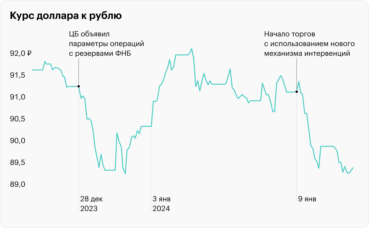 Источник: Investing