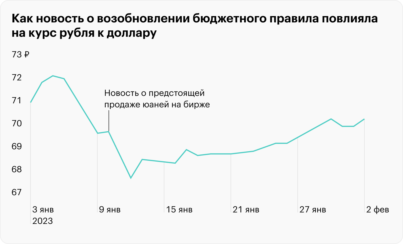 Источник: Московская биржа