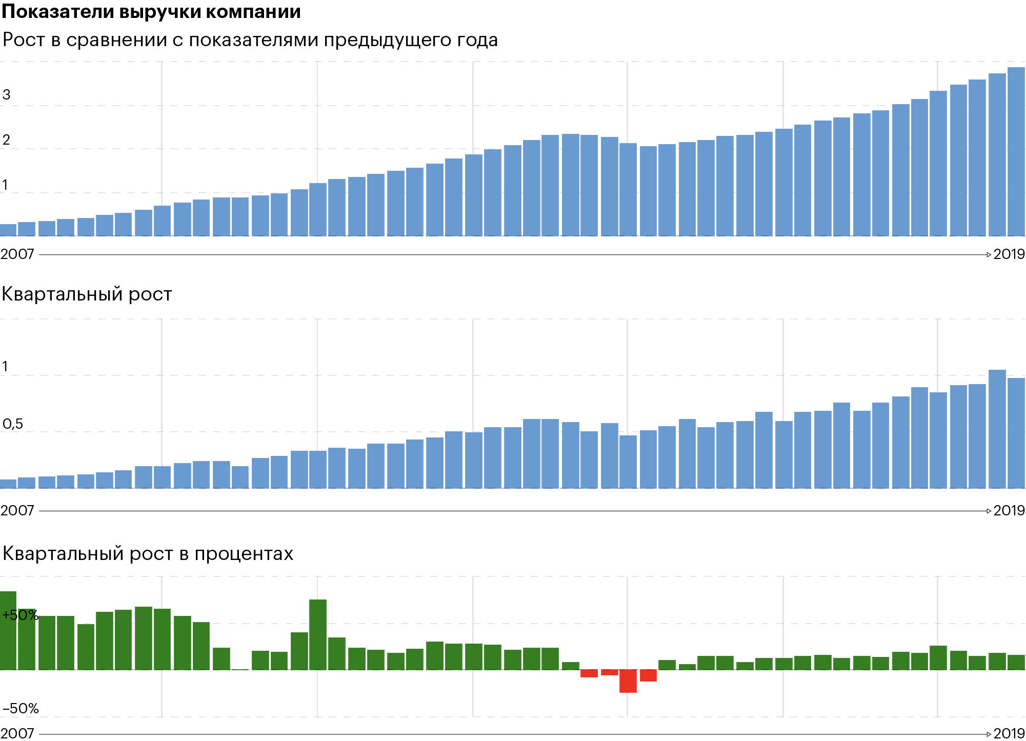 Источник: MacroTrends