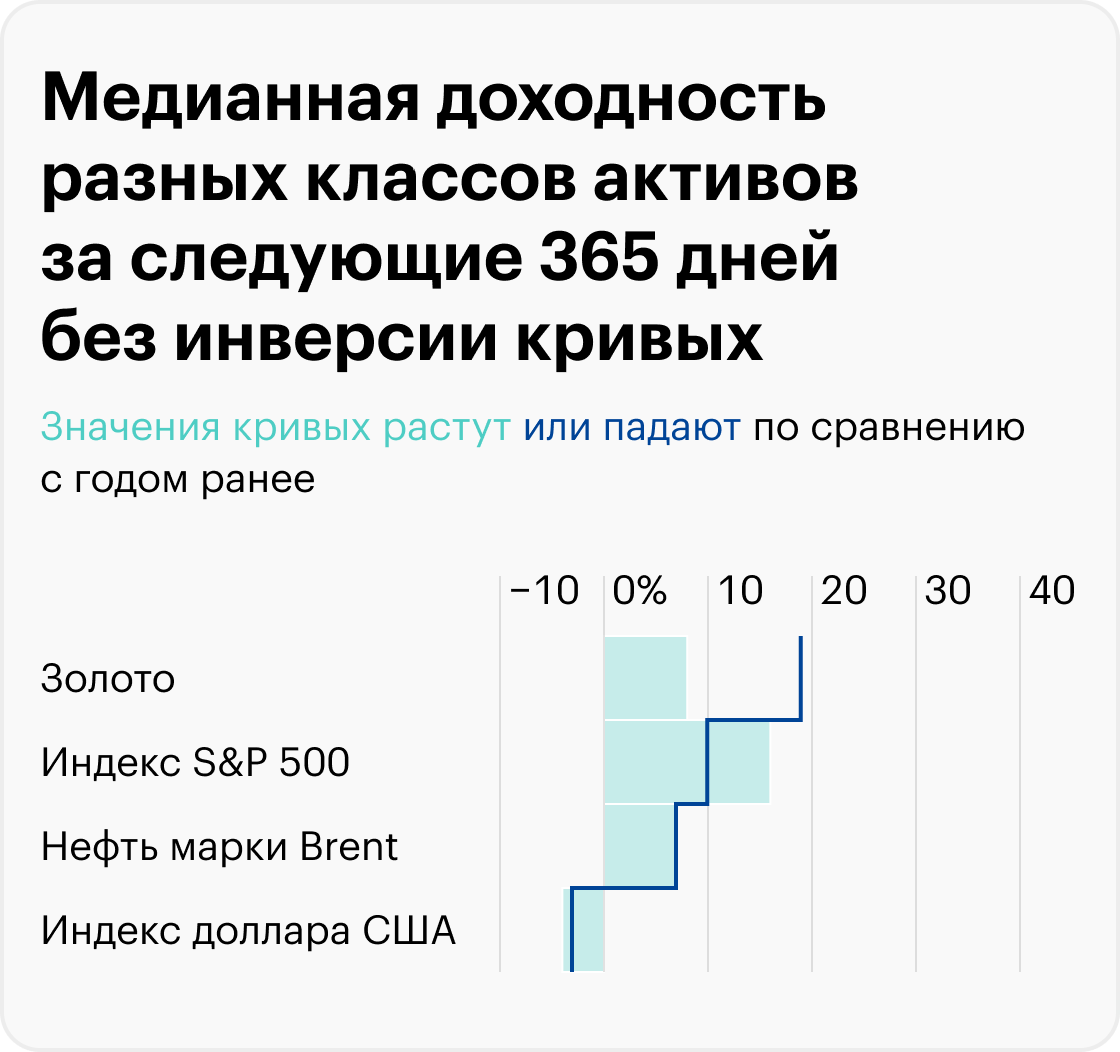 Источник: расчеты автора