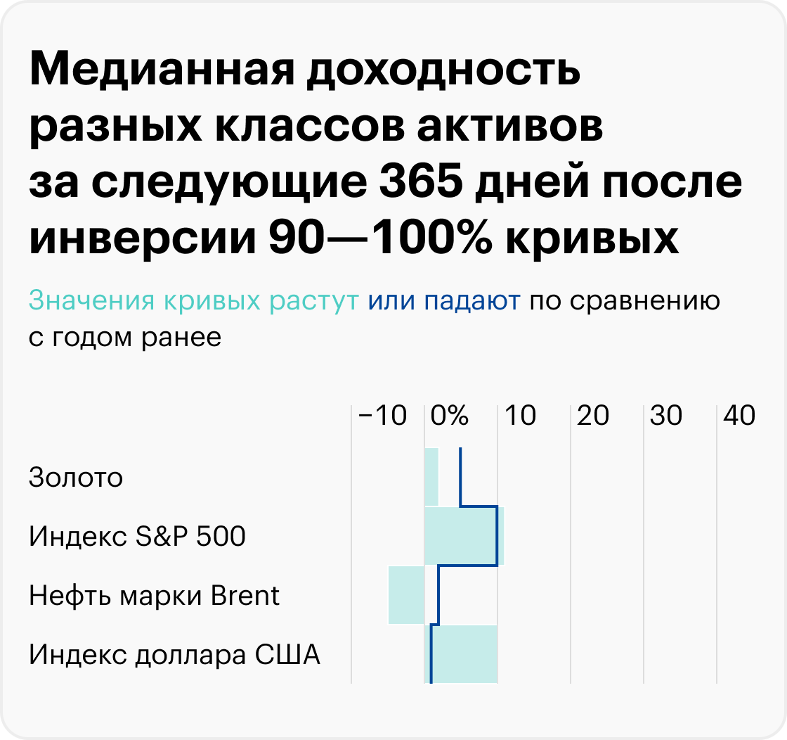 Источник: расчеты автора