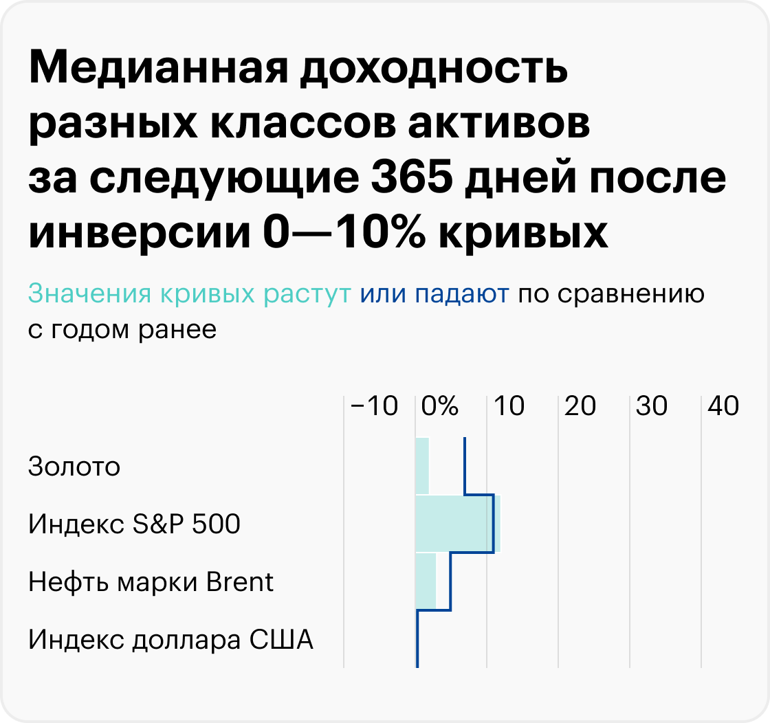 Источник: расчеты автора