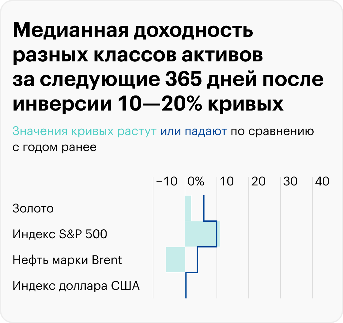 Источник: расчеты автора