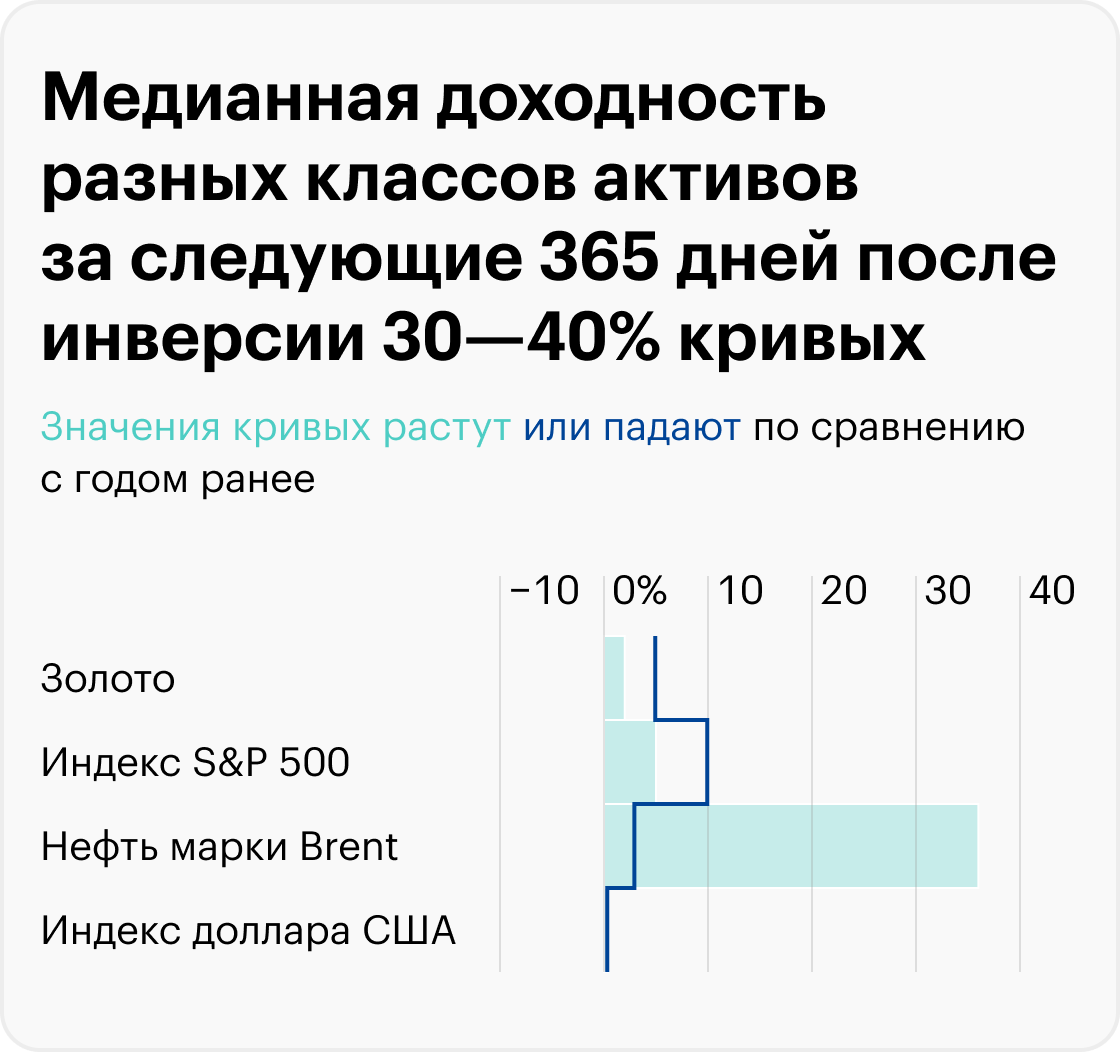 Источник: расчеты автора