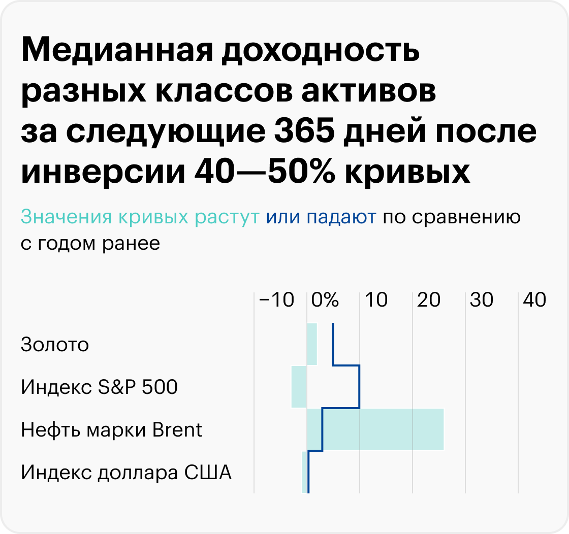 Источник: расчеты автора