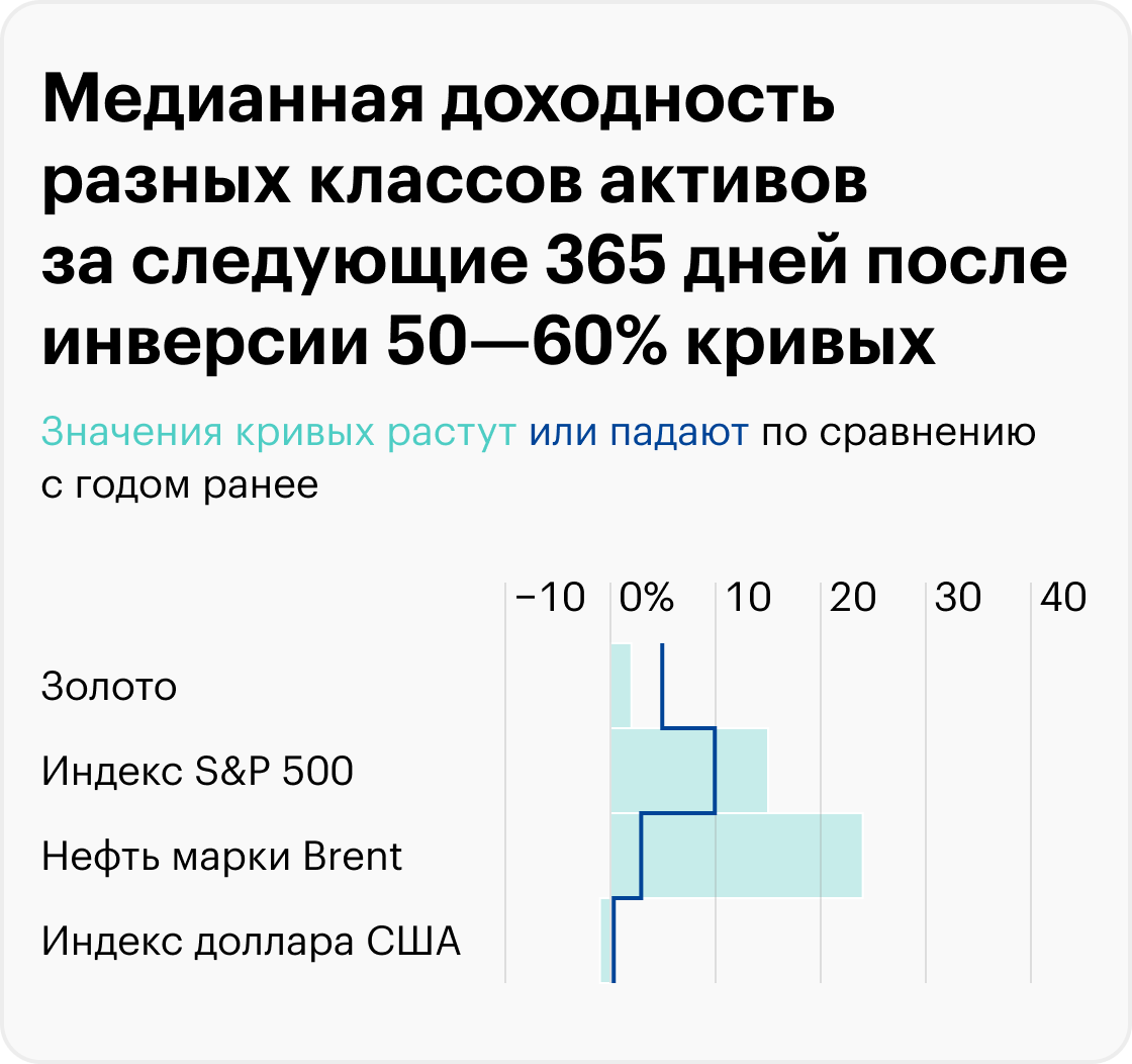 Источник: расчеты автора