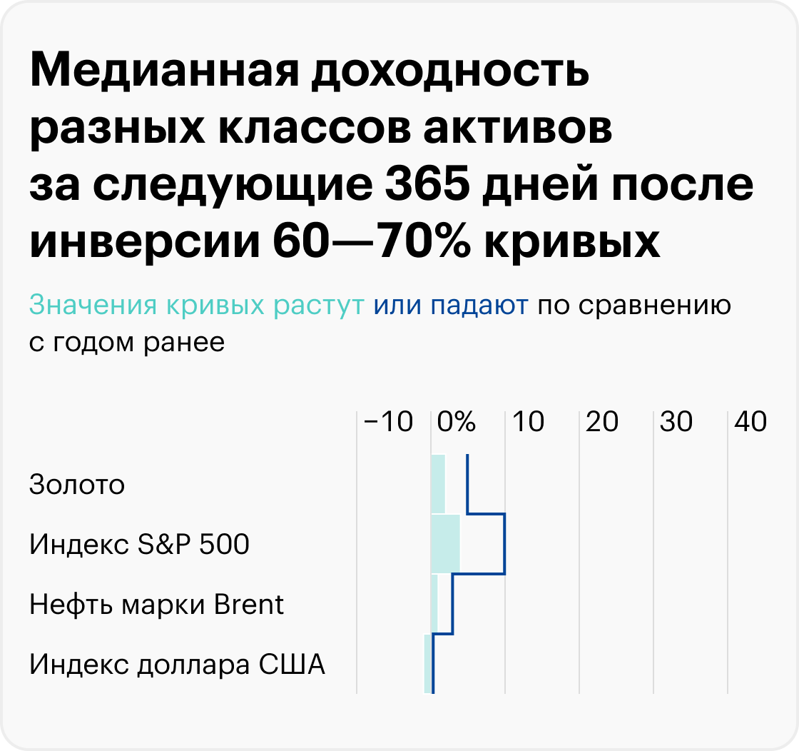 Источник: расчеты автора