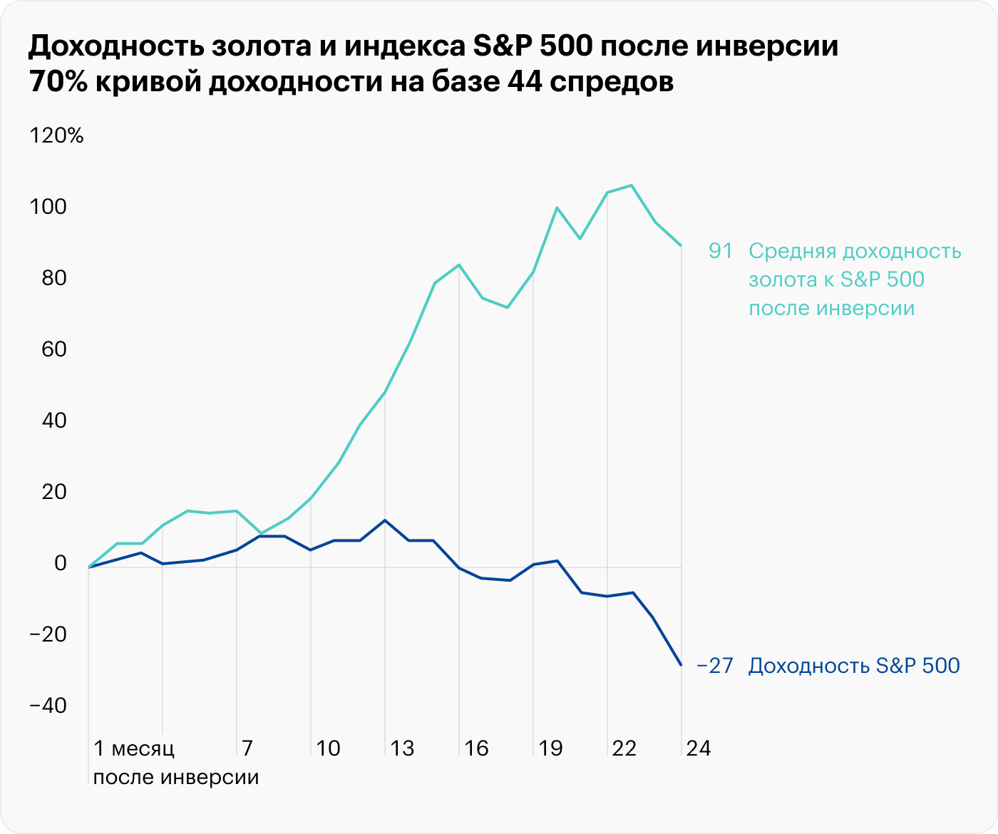 Источник: Crescat Capital