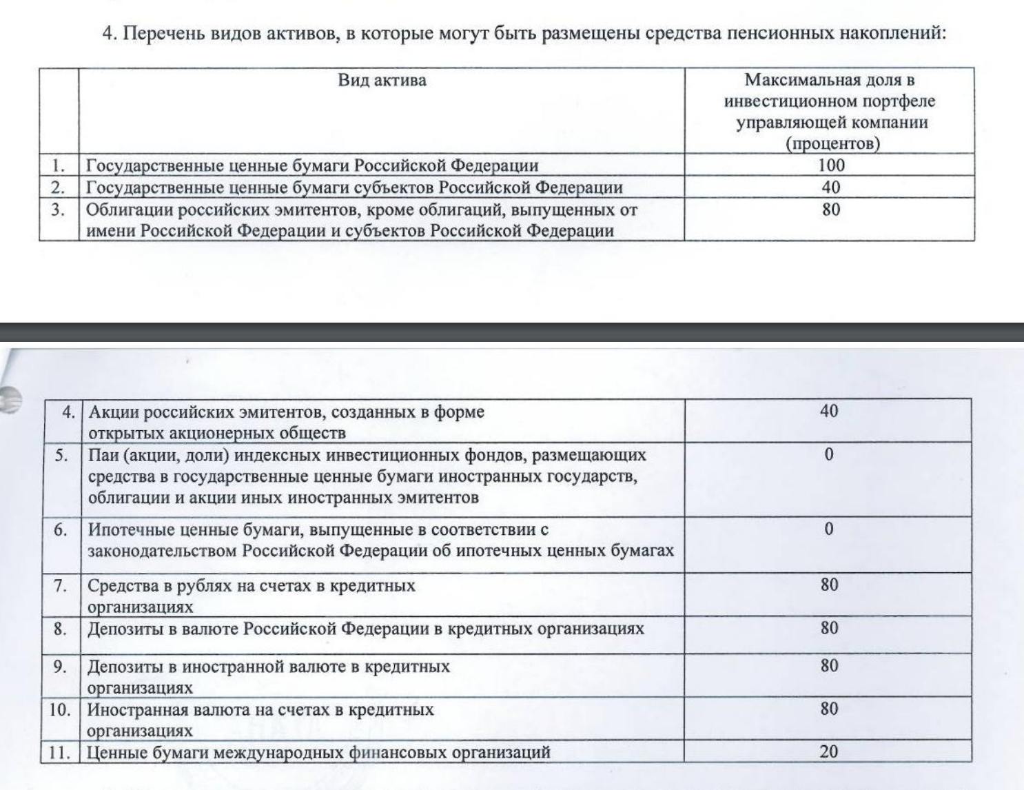 Отрывок из инвестиционной декларации к портфелю «Консервативный» одной из частных УК