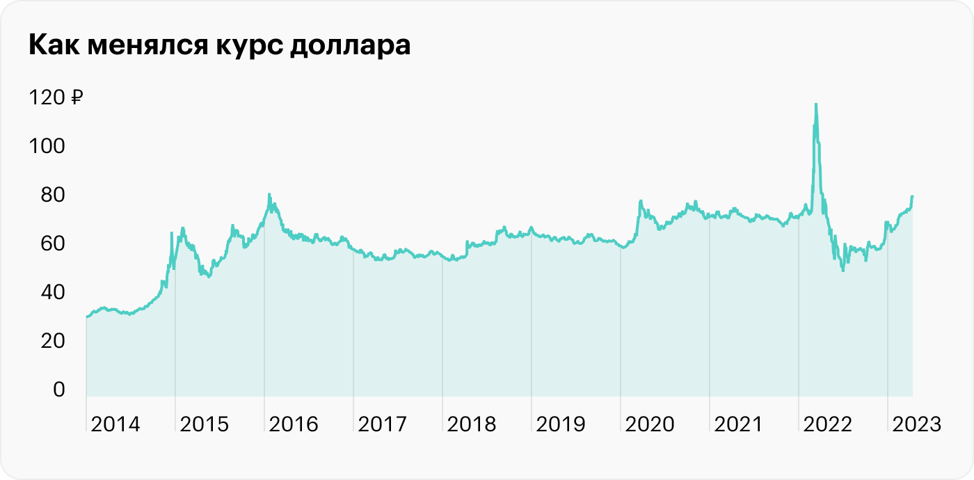 Источник: cbr.ru