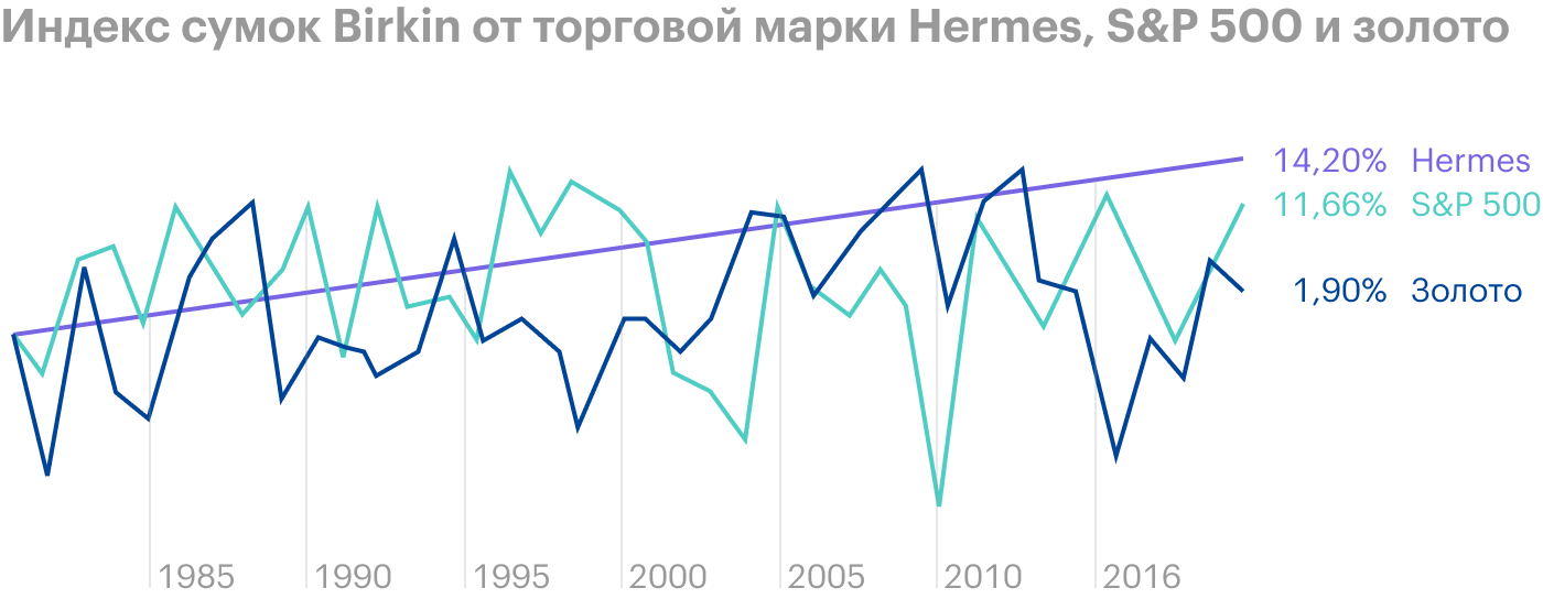 Источник: TFL