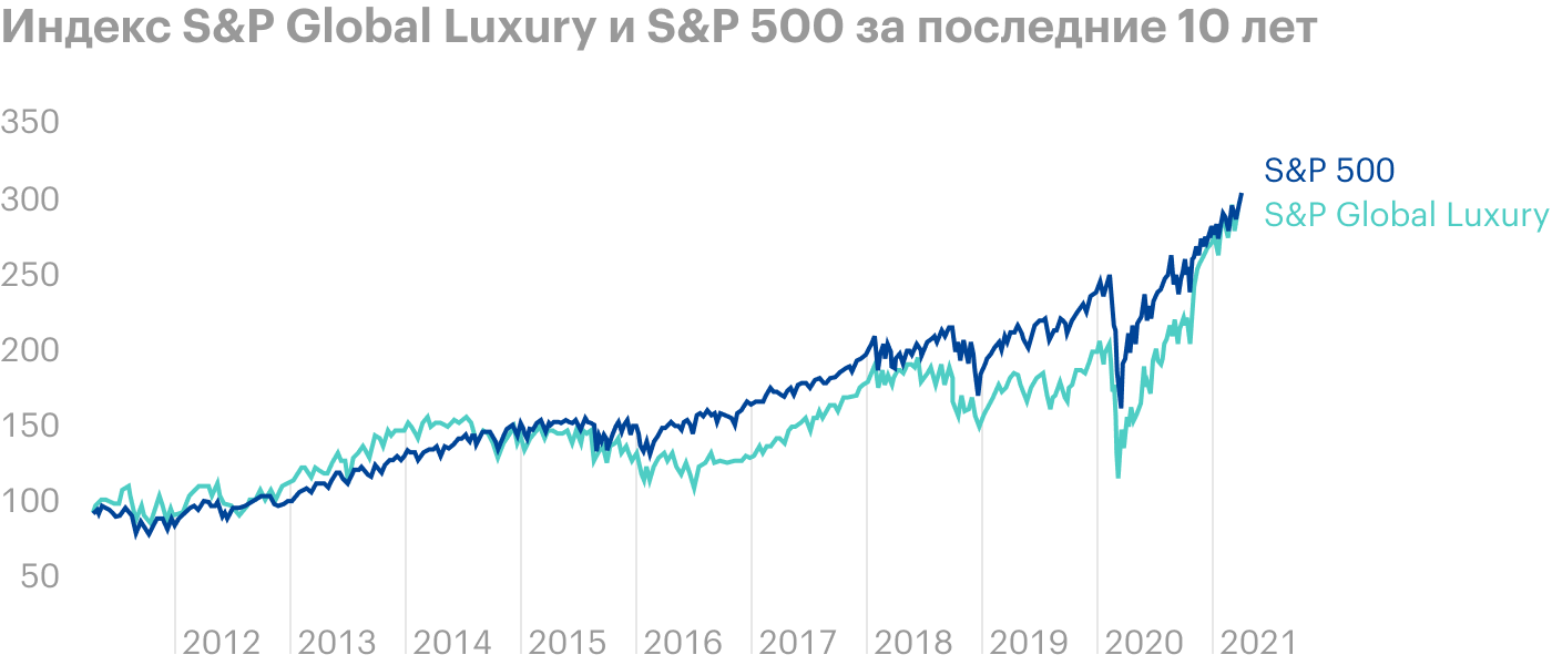 Источник: Spglobal.com