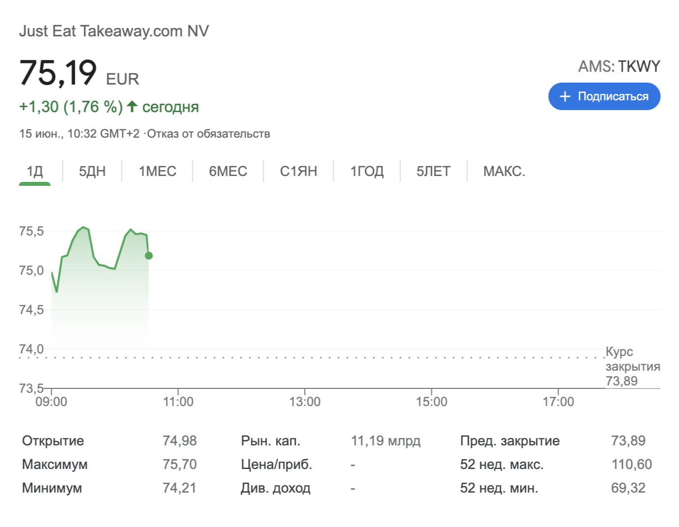 Просто забиваем в строку поиска «название компании stock» — и получаем сразу кучу полезной информации. Для российских компаний такой вариант не срабатывает