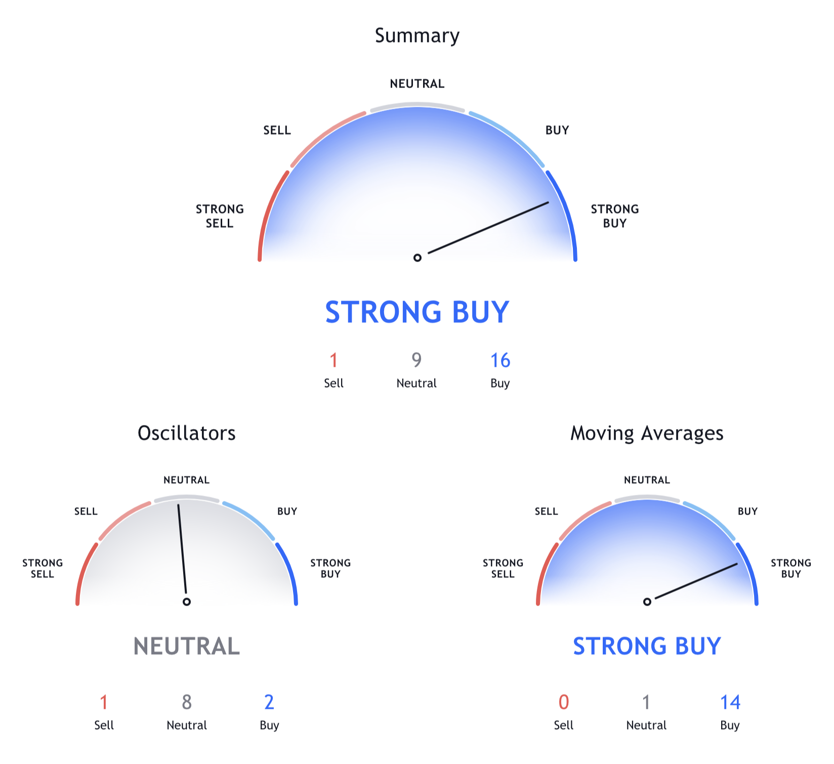 Страничка компании NIO. Источник: TradingView