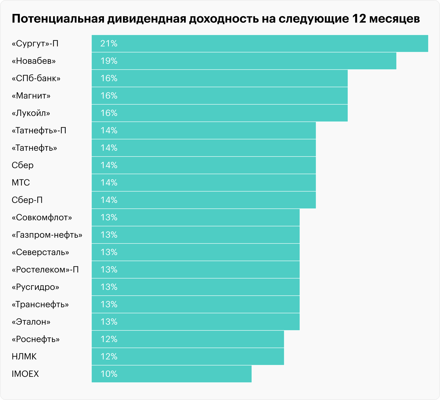 Источник: стратегия «Газпромбанка»