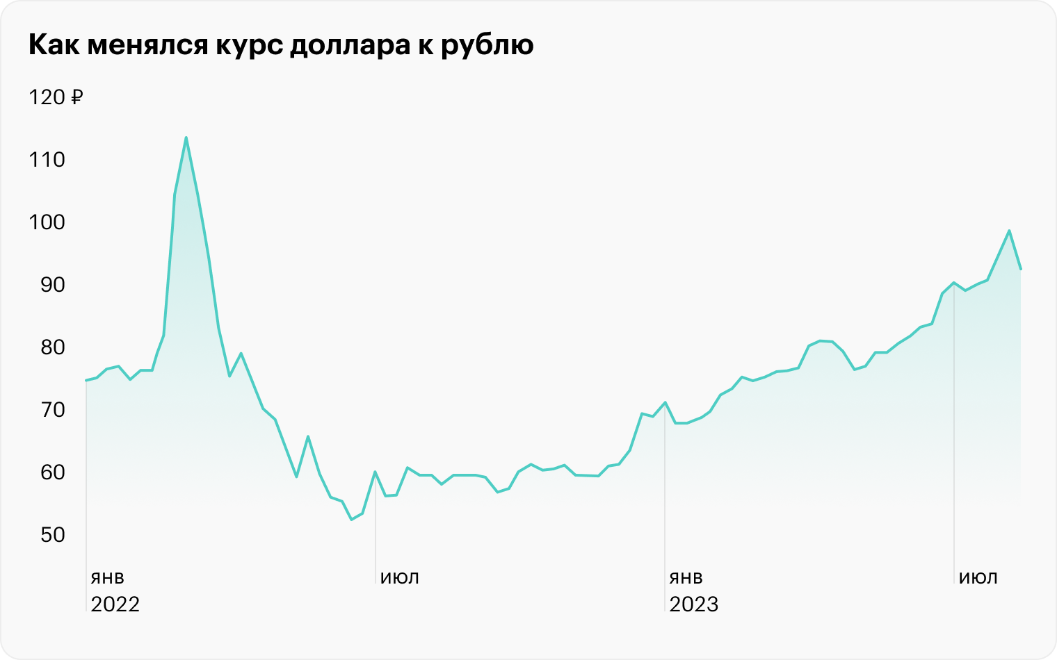 Источник: Tradingview