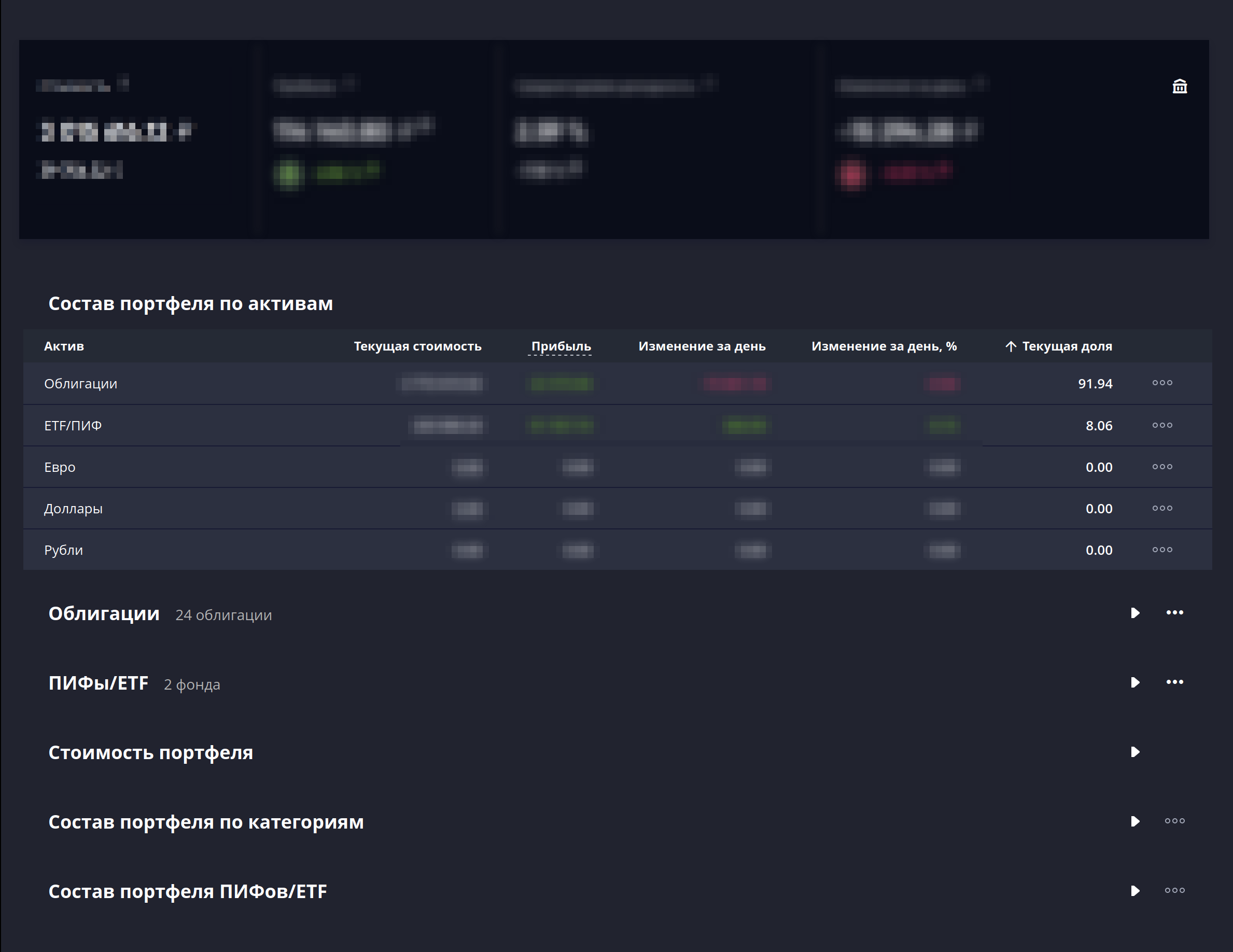 Основной вид портфеля на сервисе Intelinvest