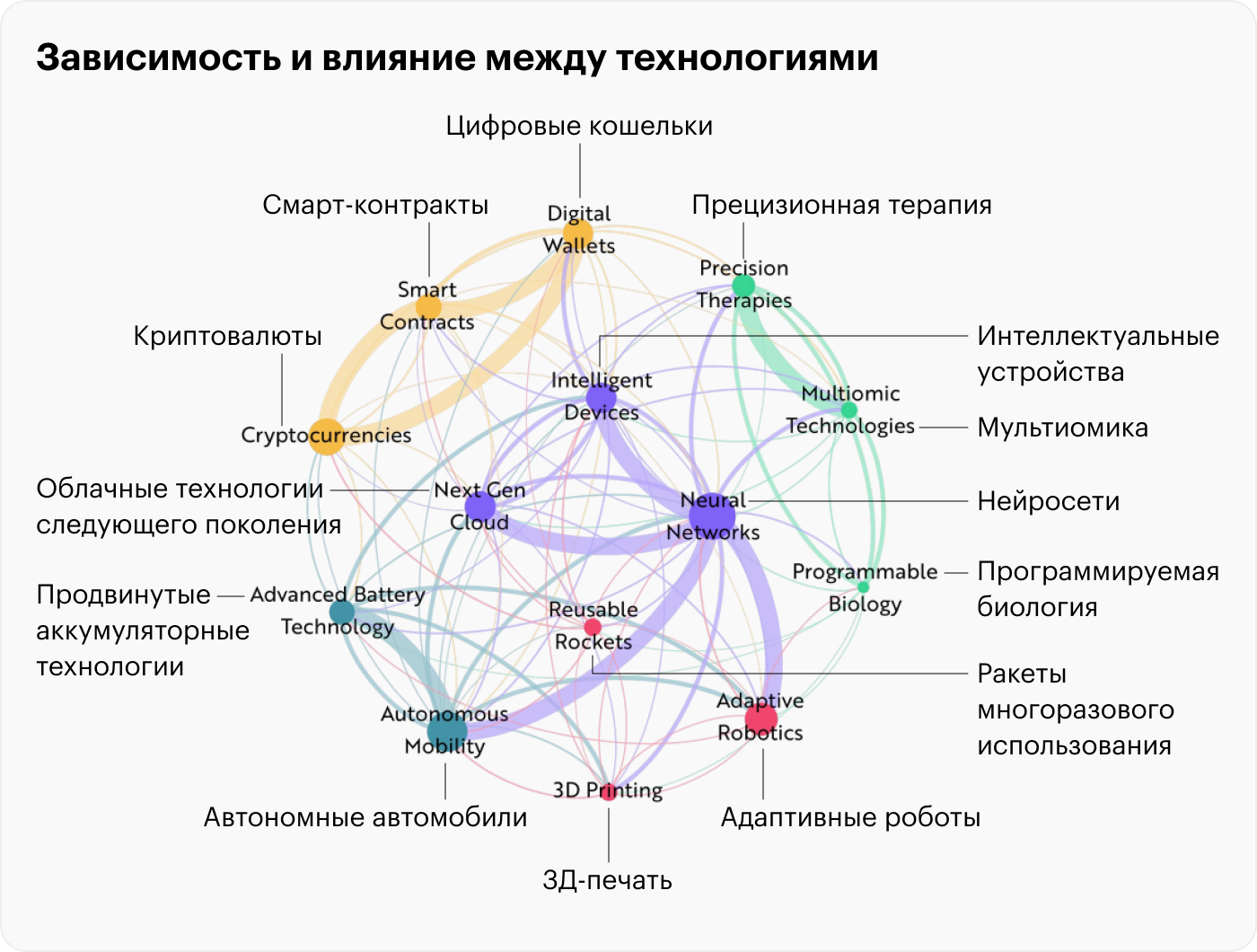 Источник: отчет Big Ideas 2023, стр. 7