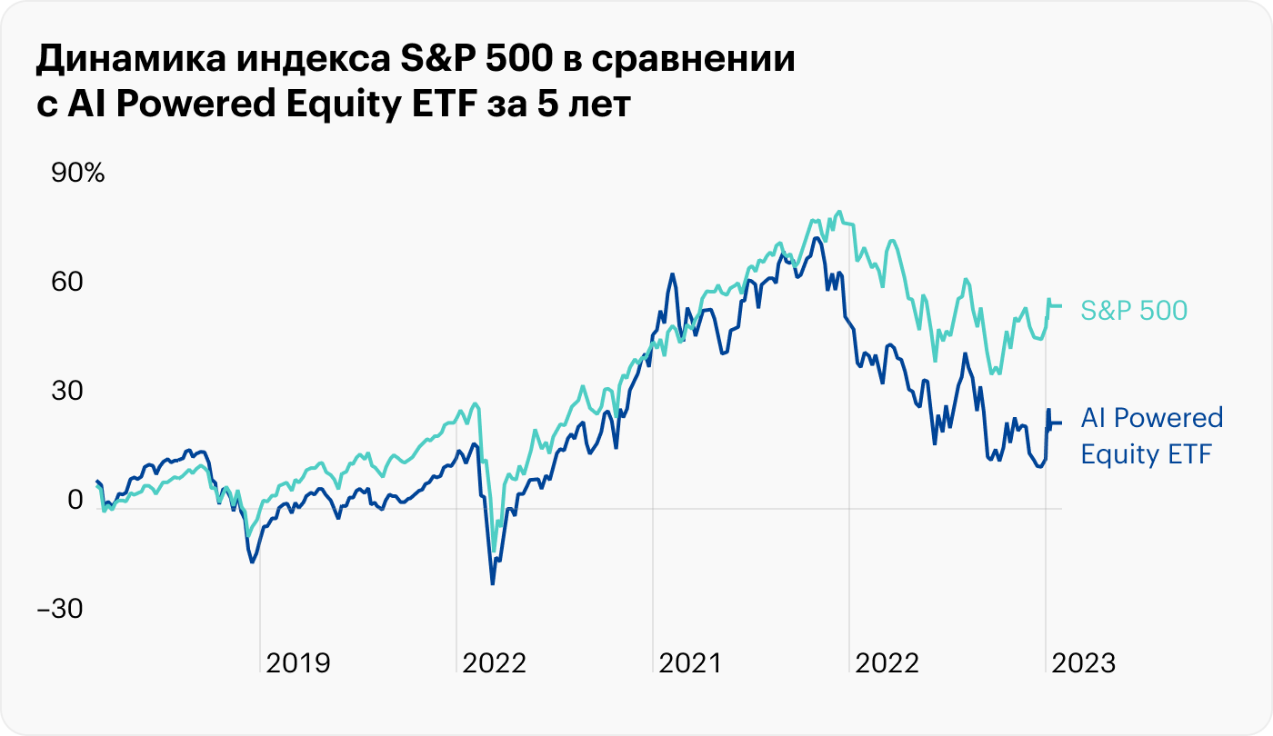 Источник: TradingView