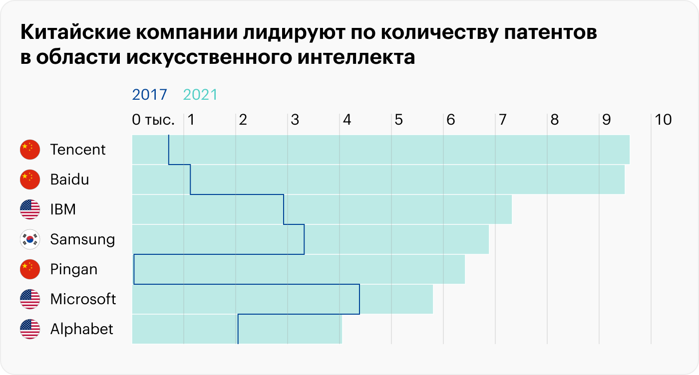 Источник: Statista