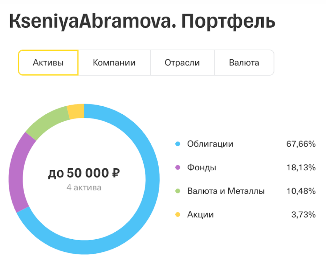 Такой была структура моего портфеля в середине мая 2024 года, когда готовилась публикация. Периодически состав бумаг меняется