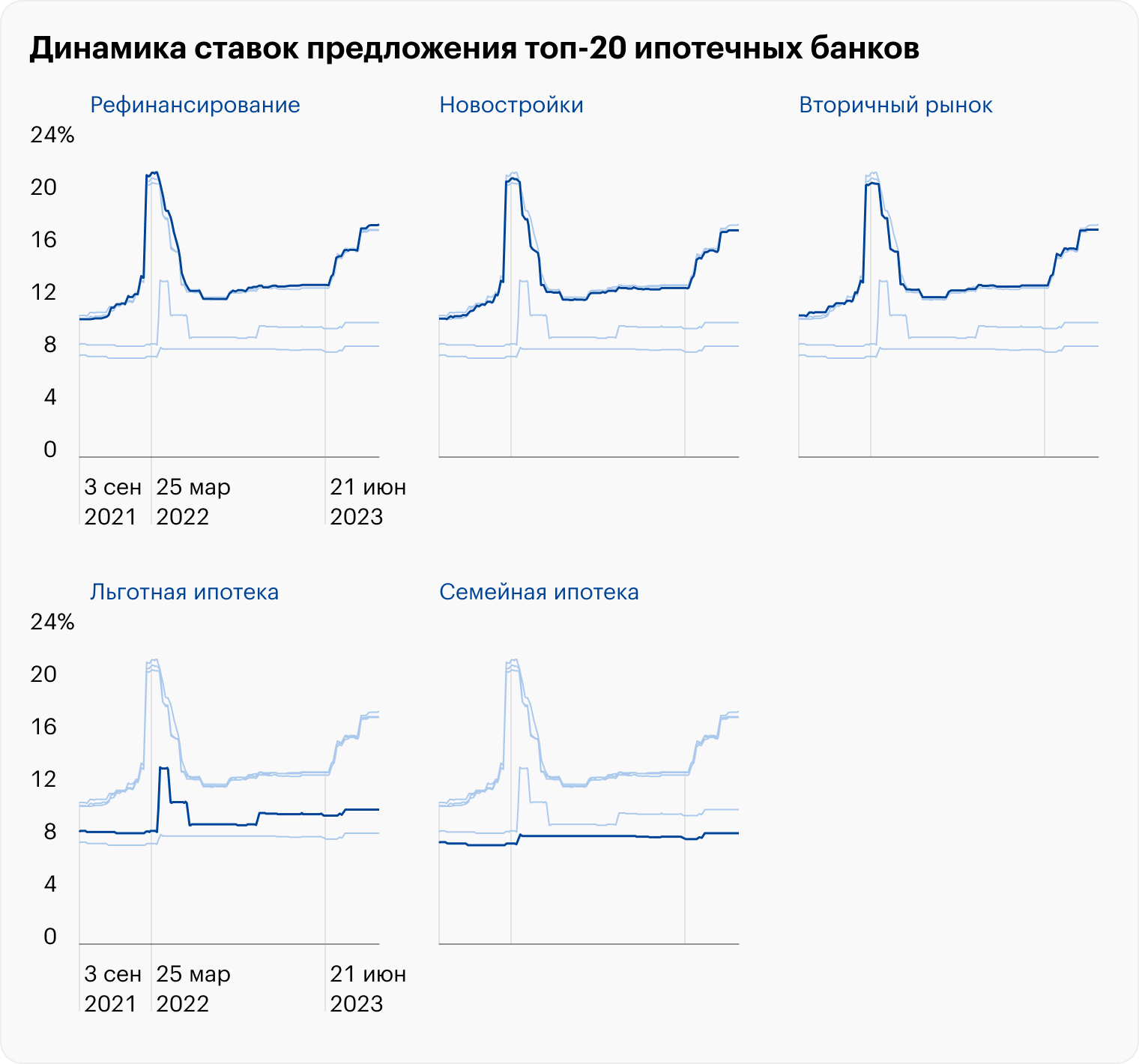 Источник: «Дом-рф»