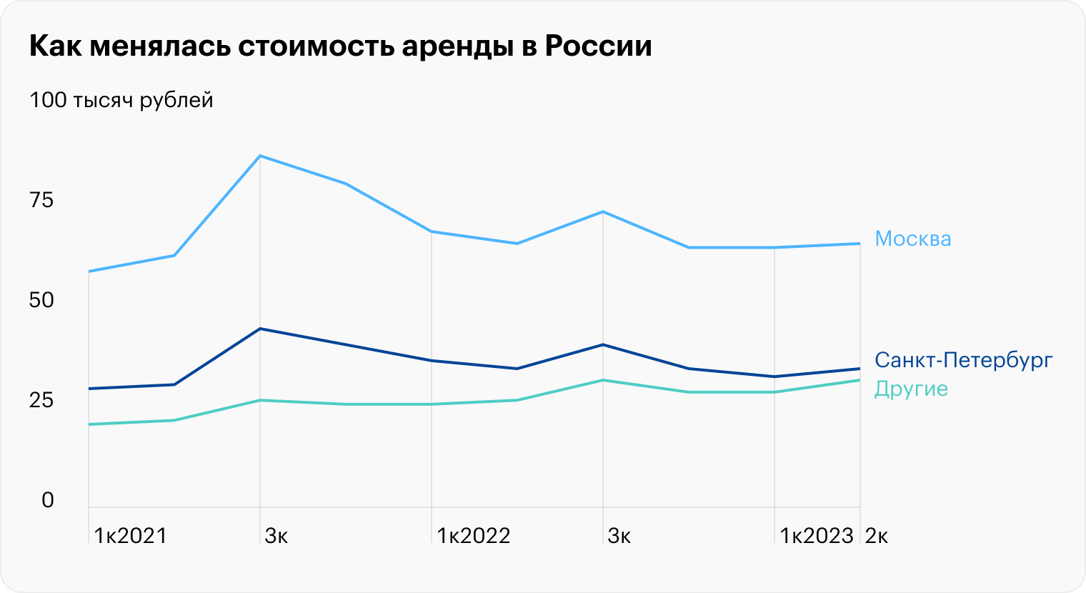 Источник: дом.рф