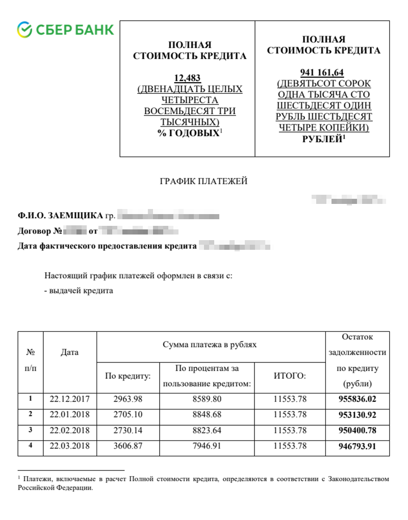 Полная стоимость кредита в графике платежей — 12,483%. Она отличается от ставки в договоре, потому что в нее входят все комиссии и дополнительные услуги банка