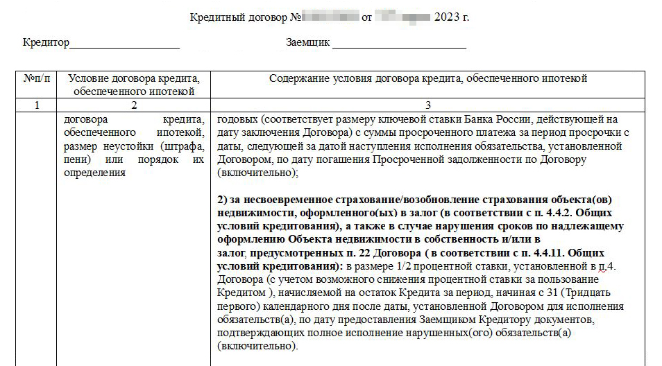 Если не застраховать квартиру, банк увеличит процентную ставку на 0,6% на остаток кредита, но на страховку жизни и здоровья это не распространяется