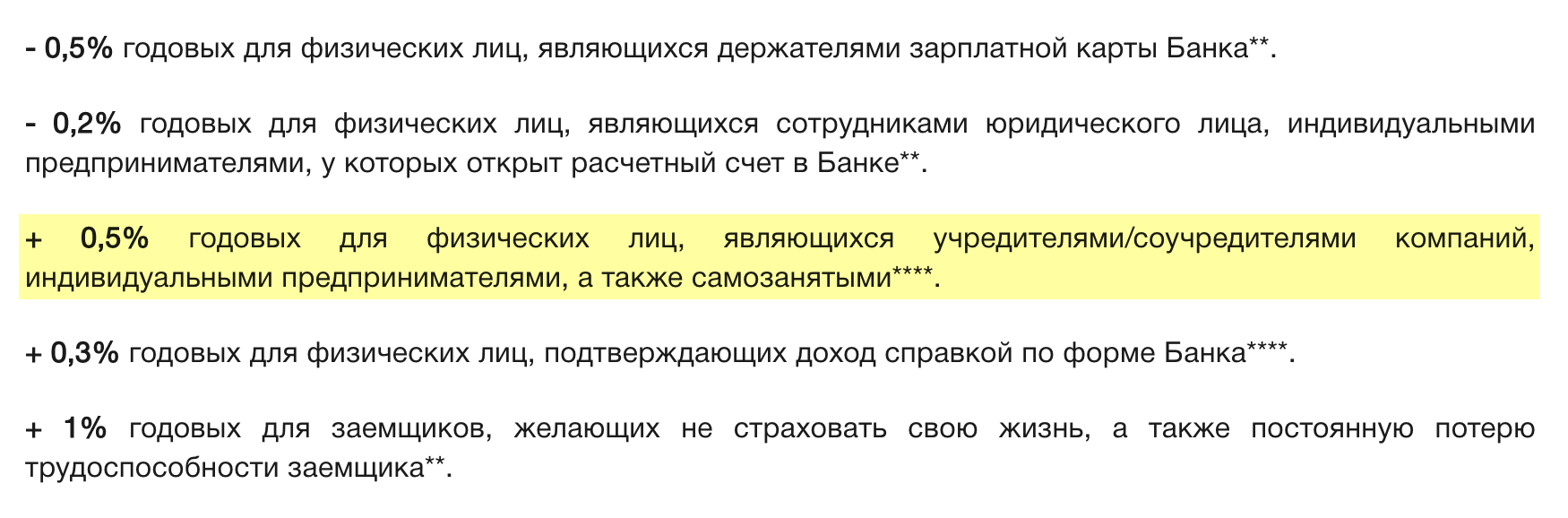 Например, «Татсоцбанк» делает надбавку 0,5 п. п, если клиент — индивидуальный предприниматель, учредитель или самозанятый. Источник: tatsotsbank.ru