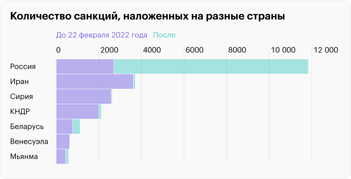 Источник: Castellum.AI