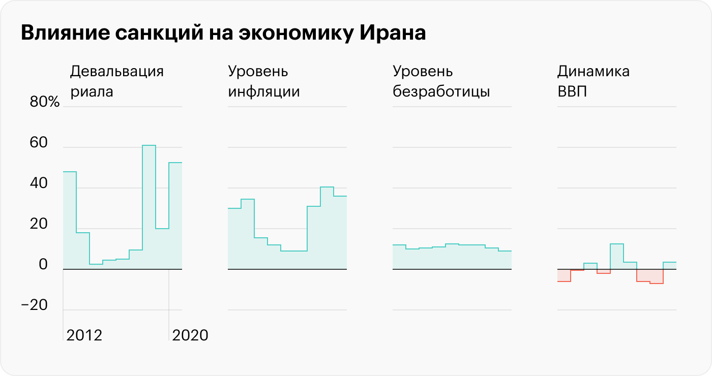 Источник: Atlantic Council