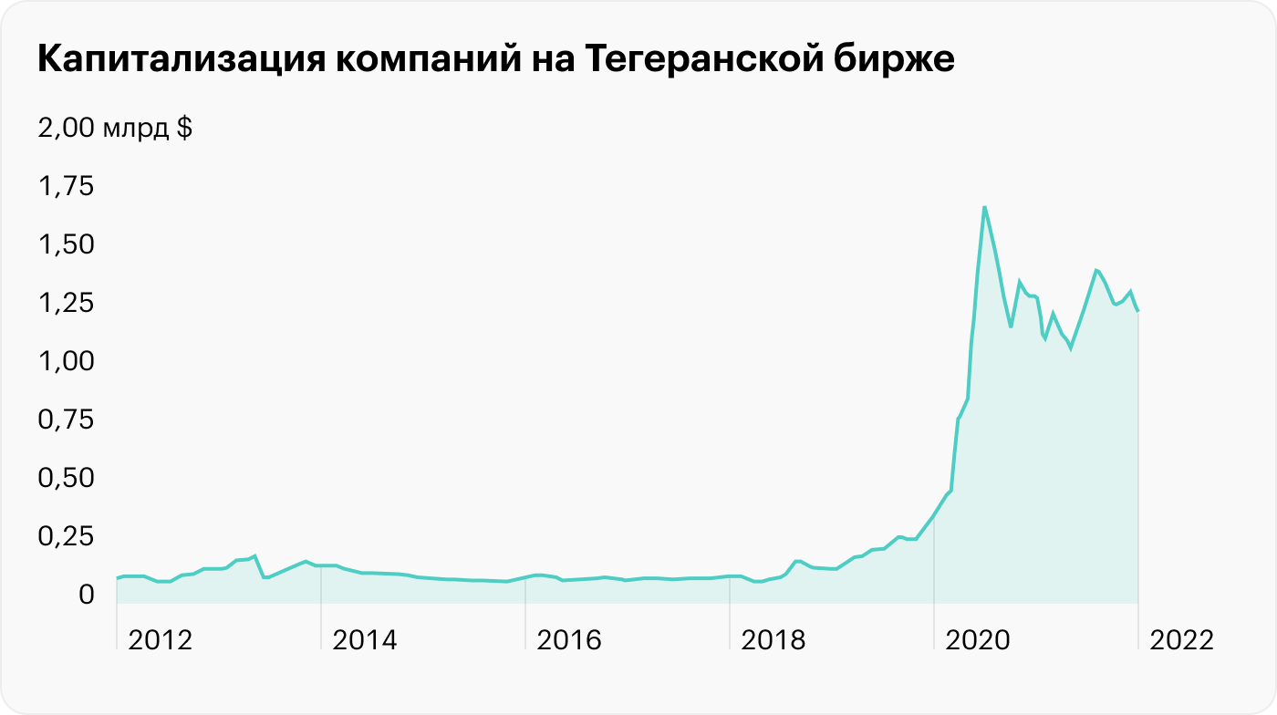 Источник: CEIC Data