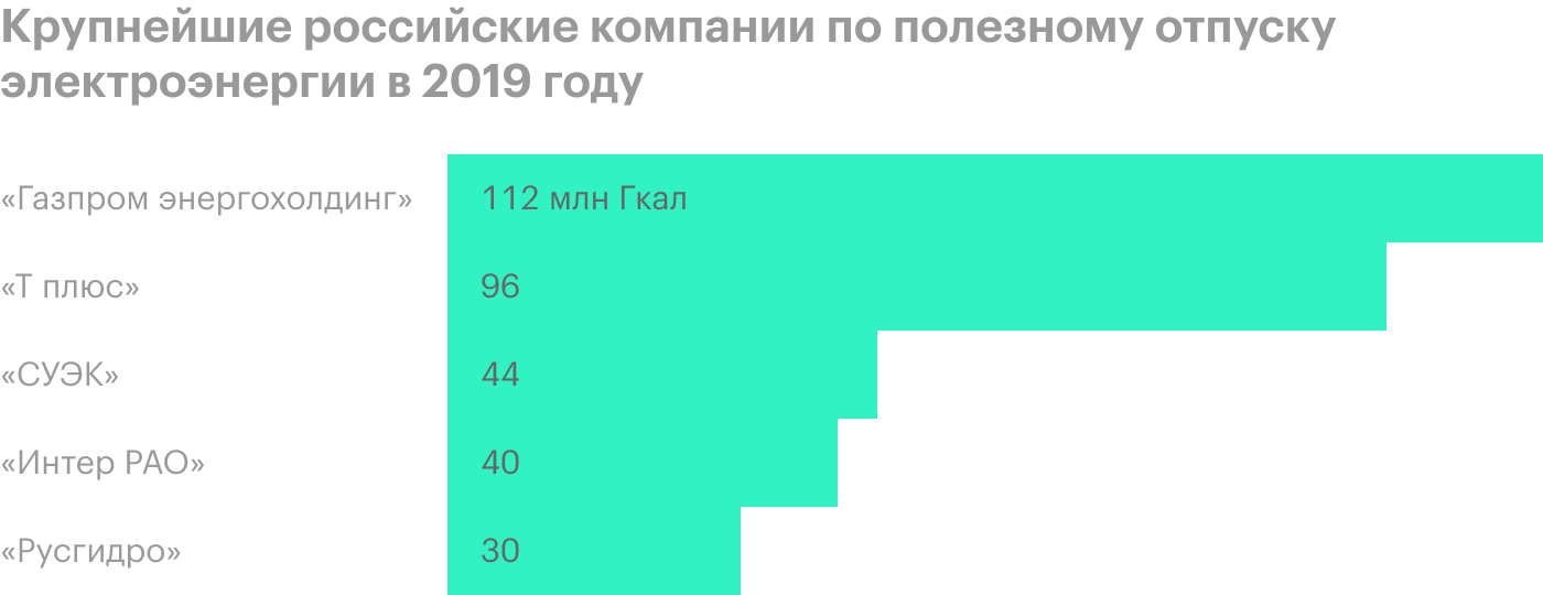 Источник: презентация «День стратегии» «Интер РАО», стр. 12