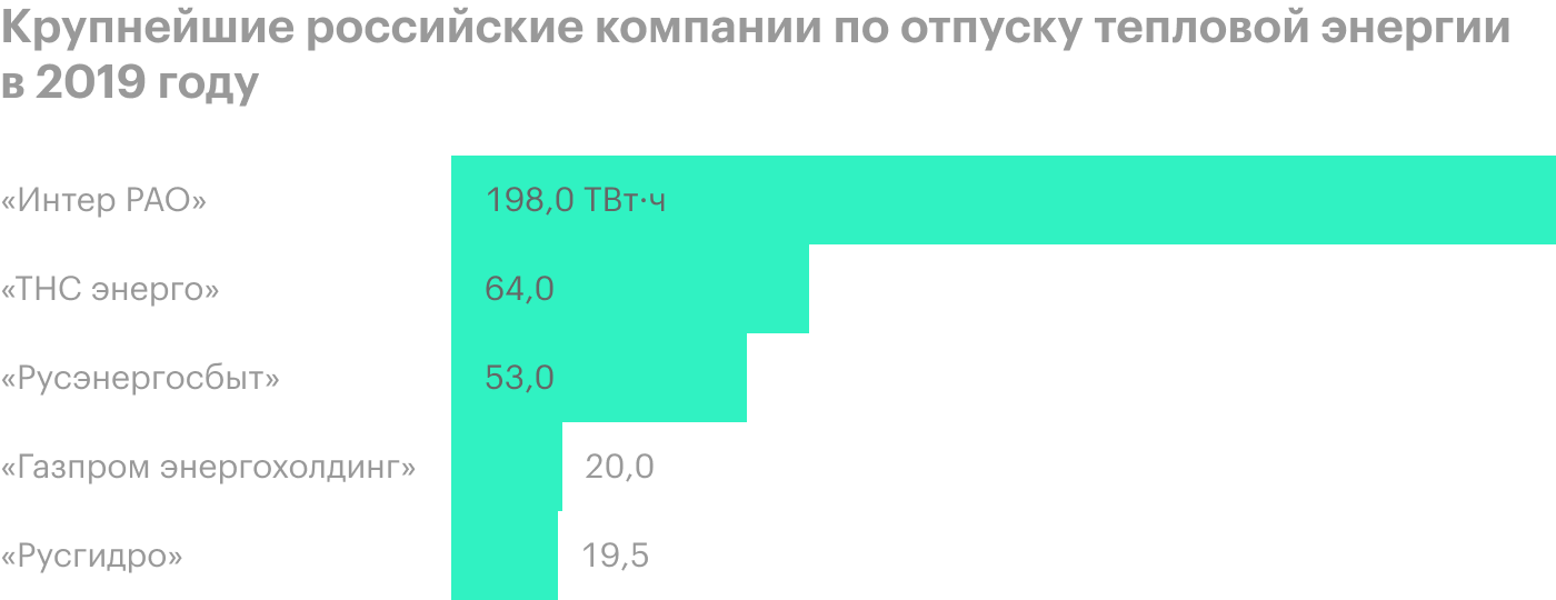 Источник: презентация «День стратегии» «Интер РАО», стр. 13