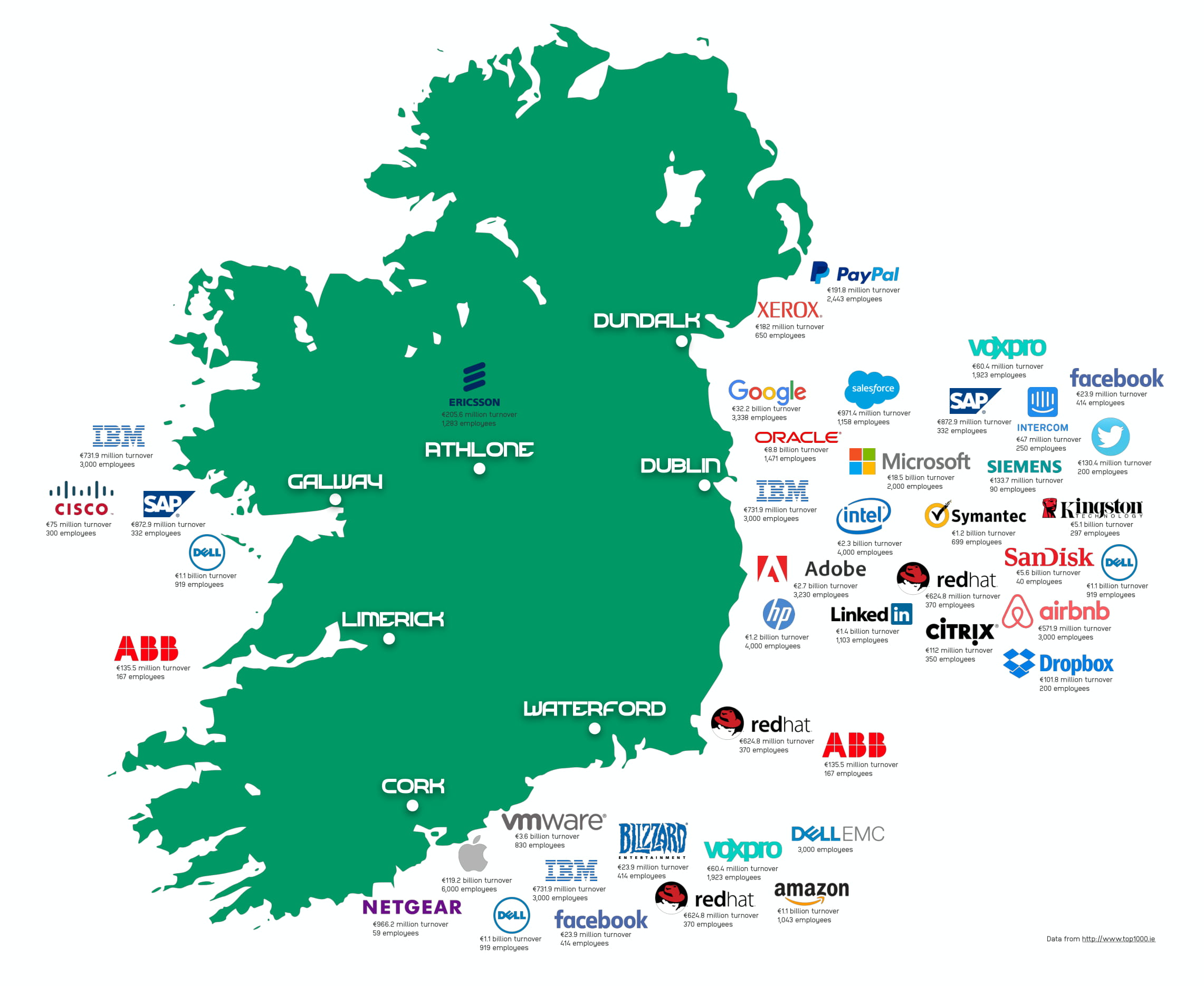Здесь отмечены лишь самые известные международные компании, работающие в Ирландии