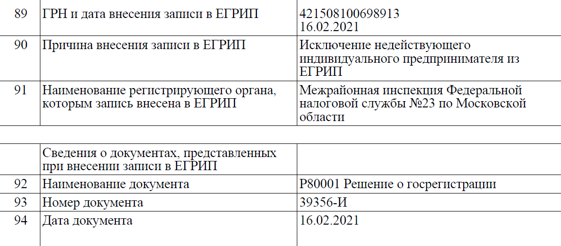 Вот так выглядит запись о предстоящем исключении недействующего предпринимателя из ЕГРИП